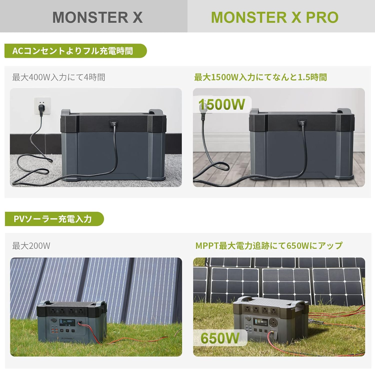 ALLPOWERS_MONSTER X ポータブル電源 2000W_商品説明画像_03